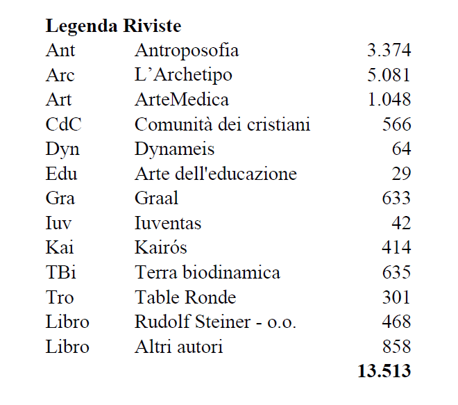 ElencOne - legenda delle riviste - a cura di Enea Arosio